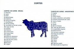 Cortes vacunos