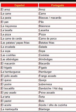 Comidas